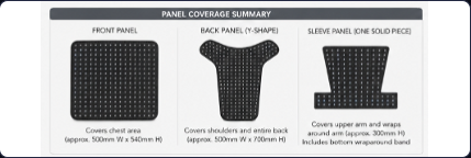 Panel coverage summary — front panel, Y-shape back panel, and one-piece sleeve panels with dimensions